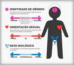 Descubra todo lo que scribd tiene para ofrecer, incluyendo libros y audiolibros de importantes editoriales. Sexualidade Isso Aquilo E Tal