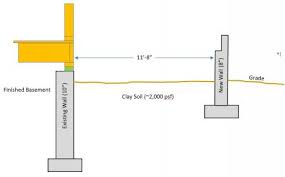 Grade beams are one of the fundamental components of a strong building foundation. Structural Slab Grade Beam Alternatives Doityourself Com Community Forums