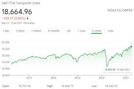 It hasn't been more critical to buy where value is than it is now. Top 30 Companies Of Canada In The Tsx Index 2021 Disfold