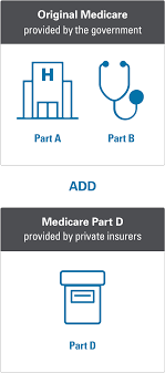 Blue medicare supplementsm insurance plans. Medicare Coverage Options Blue Cross Blue Shield