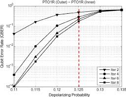 exit chart of a qtc with decoding trajectories at p 0 125