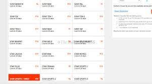 Not close to your tv? Dish Tv Re Introduces Its Lock In Period For Channels Here S What It Means For Subscribers Technology News The Indian Express