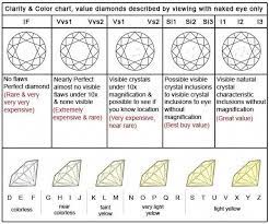 Brides Dream About Having The Ideal Wedding Day But For This They Require The Most Perfect B Diamond Chart Diamond Color Chart Diamond Clarity And Color Chart