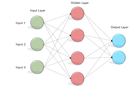 Go to mlp bank login page via official link below. Multi Layer Perceptron Mlp Models On Real World Banking Data By Awhan Mohanty Becoming Human Artificial Intelligence Magazine