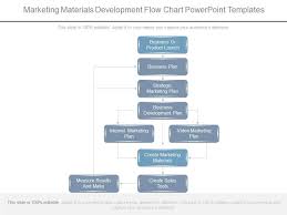 Marketing Materials Development Flow Chart Powerpoint