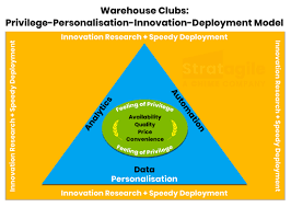 Once we determine our renewal rate, we intend to devote a. Walmart S Digitally Transformed Sam S Club And The Ppid Model From The Digital World