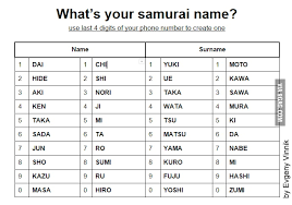 Check spelling or type a new query. Japanese Anime Girl Name Generator