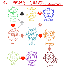 Shipping Chart By Omegaro Fur Affinity Dot Net
