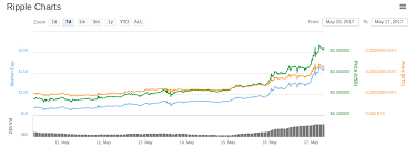The post polkadot's dot is now the fourth largest coin in terms of market cap, surpassing xrp appeared first on the block. Ø¶Ø®Ù… ØªÙ†Ø§Ø²Ù„ Ø§Ø³Ù… Ø§Ù„Ø¹Ù„Ø§Ù…Ø© Ø§Ù„ØªØ¬Ø§Ø±ÙŠØ© Ripple Market Cap Designedbysea Com