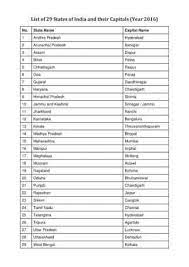 States and capital of india , union territories and indian capitals. The Kongu Times List Of India 29 State And Capitals Facebook