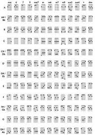 free ukuleles chords charts pdf claudios ukulele ukulele