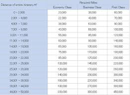 The Best Award Price Finder Case Study Part 1