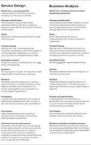 Comparing Service Design And Business Analysis Business Analysis Service Design Analysis