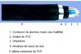 Lista coduri cablu acyaby ( numar conductoare x sectiune nominala (mmp) ). Cablu Aluminiu Armat Acyaby 3x150 70 Euro Vial Lighting Echipamente Electrice Aparataj Iluminat Si Accesorii