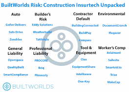 There are many insurance options which would benefit your construction business, and public liability is one of the most significant. How Insurance Companies Are Leaning In On Built Tech As Illustrated Through 26 Solutions Builtworlds