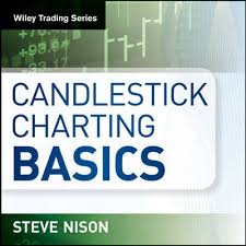Candlestick Charting Basics Steve Nison 9781592802296
