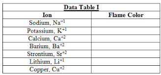 bond with james flame test of ions