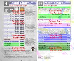 Cogent Chart For Rate For First Class Usps First Class