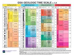Igeo Csic Ucm On Twitter Esta Es La Ultima Version De La Escala De Tiempo Geologico En Ingles Https T Co G3jjv7q13c Via Geosociety