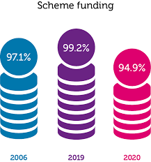 Ppf страхование жизни, москва (moscow, russia). The Purple Book 2020 Pension Protection Fund