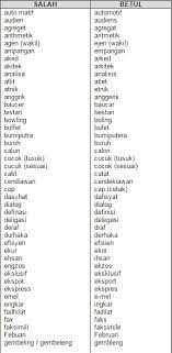 Subjek yang berada di laman web ini termasuk bahasa melayu, bahasa inggeris, sejarah, geografi, matematik, sains dan reka bentuk. Latihan Bahasa Melayu Tingkatan 3 Google Search Personalized Items Google Google Search