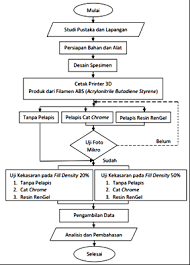 Check spelling or type a new query. Http Download Garuda Ristekdikti Go Id Article Php Article 1149404 Val 5634 Title Pelapisan 20produk 20hasil 20printer 203 20dimensi 20dengan 20dengan 20menggunakan 20cat 20dan 20pelapis 20resin