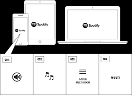 Is spotify down of werkt het niet? How To Acton Multi Room Wi Fi Streaming With Spotify Marshall