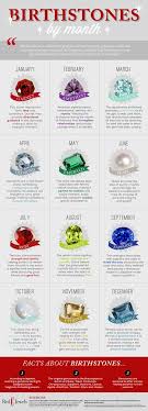 Pin On Gemstones
