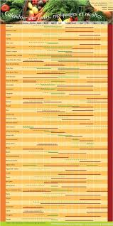 Epingle Par Elodie Gerolt Sur Terrasse En 2020 Calendrier Potager Calendrier Des Semis Jardinage Potager