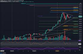 Bitcoin price today in us dollars. Bitcoin Price Analysis Btc S Triangle Formation Is Likely To End With A Huge Move Bitcoin Insider