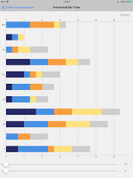 How To Custom Axis Label In Horizontal Bar Chart Issue