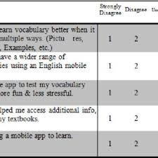 Intercession (n) ˌɪn tərˈsɛʃ ən. Pdf The Effect Of Mobile Applications On English Vocabulary Acquisition