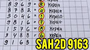 7035 angka wajib hadir di 2d untuk puluhan dan satuan untuk angka ikut hari ini ai : Rumus Kepala Tunggal Hk Prediksi Hk 15 ×'××¤×¨×™×œ 2021 Top Ekor Tunggal Hk