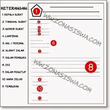Contoh surat full block style dalam bahasa inggris dan artinya. Format Atau Bentuk Surat