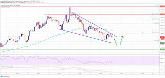 Ethereum Price Diving Can Bulls Save This Key Support Supportive Rsi Save