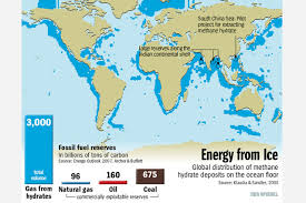 world natural gas supply