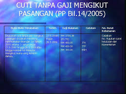 View a detailed profile of the structure 128589 including further data and descriptions in the emporis database. 1 Tafsiran Cuti N Sebarang Tempoh Seseorang Pegawai