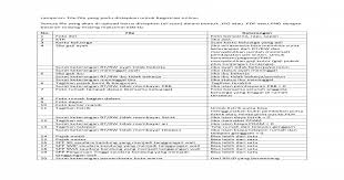 Sama dengan slip gaji format pdf, slip gaji format doc pun tidak ada bedanya dengan format lain meski penampilannya berbeda, asalkan mengandung kelengkapan slip gaji seperti yang dijelaskan di poin ke 10 yaitu informasi lengkap penerima gaji, nama dan alamat perusahaan serta rincian dana. No File Keterangan Slip Gaji Ibu Jika Ibu Bekerja Surat Keterangan Rt Rw Ibu Tidak Bekerja Jika Ibu Download Pdf