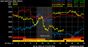 14k gold price per gram. R Vyv3yajvhmvm