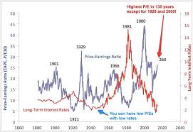When the strength of selling is more than the strength of buying, the market tends to slide downwards. Stock Market Crash
