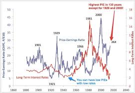 We will not see a crash for many many years. Stock Market Crash