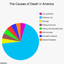 The Causes Of Death In America Imgflip
