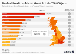 Chart No Deal Brexit Could Cost Great Britain 750 000 Jobs