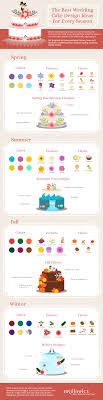 The wedding cake is an important part of the ceremony; Wedding Cake Design Ideas For Every Season Infographic