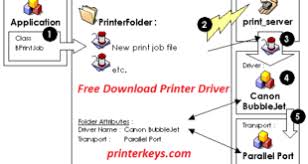 And its affiliate companies (canon) make no guarantee of any kind with regard. Canon Canon Driver Canon Imageclass Mf3010 Driver Windows 8 1 64 Bit Printer Keys