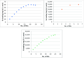 A utility especially tailored for the owners of toshiba systems that come with a webcam. Scandium Extraction From Bauxite Residue Using Sulfuric Acid And A Composite Extractant Enhanced Ion Exchange Polymer Resin Springerlink