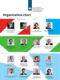 Looking for online definition of knmi or what knmi stands for? Knmi Organogram Eng
