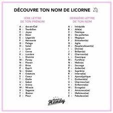 Epingle Par Chloe Mllezombie Sur S Amuser Noms De Licorne Nom Drole Licorne