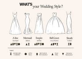 Abiti da sposa 2021 per la donna classica. Abiti Da Sposa 2022 Tendenze E Collezioni Noemi Bellante