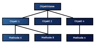 We did not find results for: Datenbanken Geschichte Bedeutung Funktionen Und Datenbankmodelle Ionos
